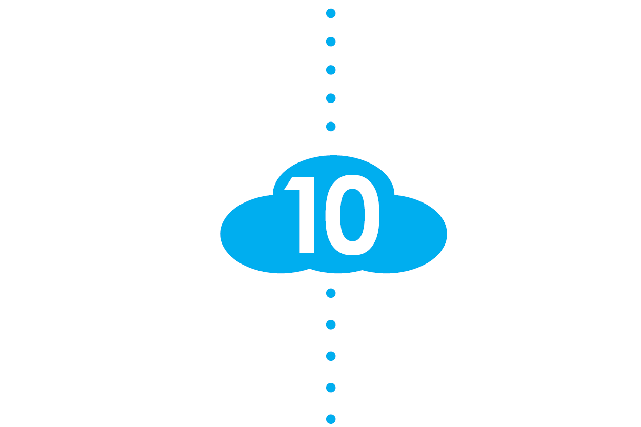 10 years of bluQube cloud